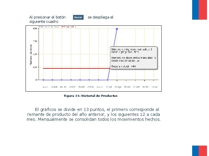 Al presionar el botón se despliega el siguiente cuadro Figura 31: Historial de Productos