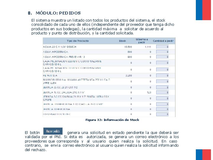 8. MÓDULO: PEDIDOS El sistema muestra un listado con todos los productos del sistema,