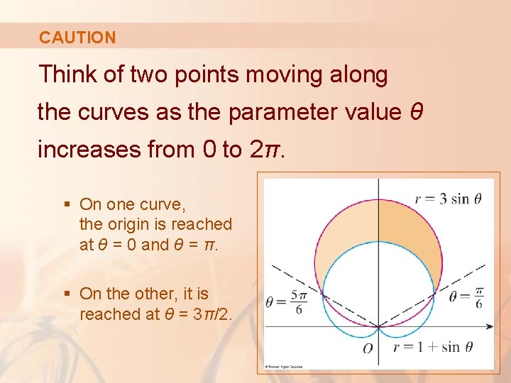CAUTION Think of two points moving along the curves as the parameter value θ
