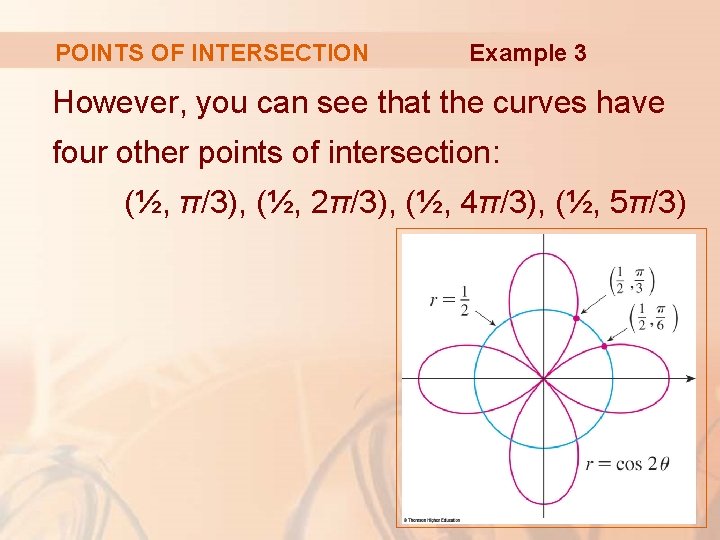 POINTS OF INTERSECTION Example 3 However, you can see that the curves have four