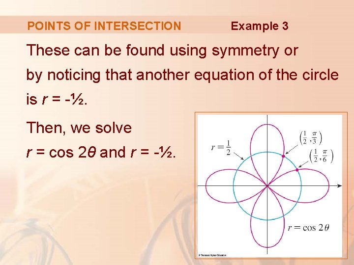 POINTS OF INTERSECTION Example 3 These can be found using symmetry or by noticing