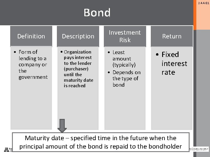 2. 4. 4. G 1 Bond Definition Description Investment Risk • Form of lending