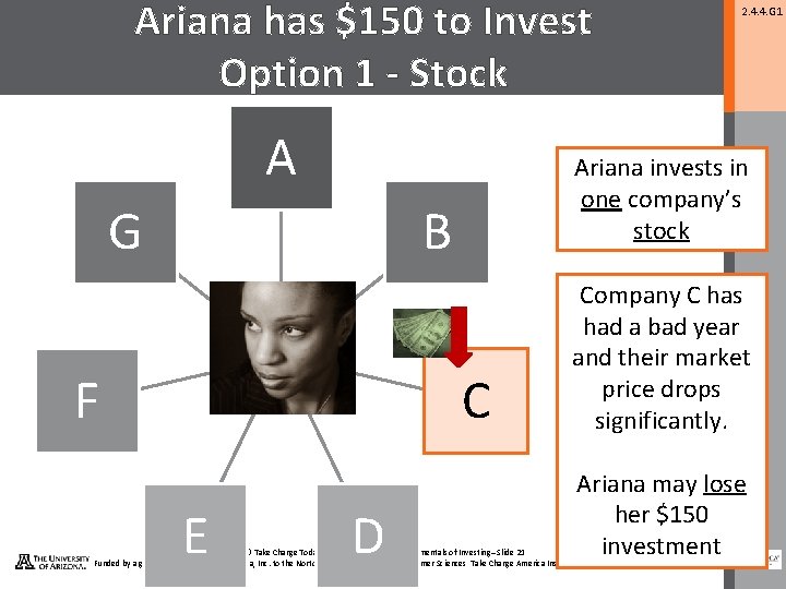 Ariana has $150 to Invest Option 1 - Stock A G Ariana invests in