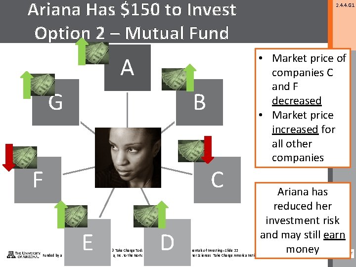 Ariana Has $150 to Invest Option 2 – Mutual Fund A G B F