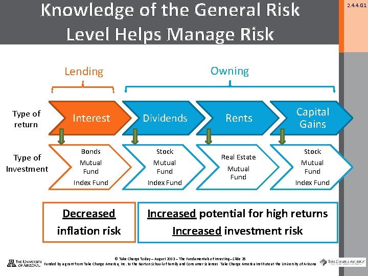 Knowledge of the General Risk Level Helps Manage Risk Owning Lending Type of return