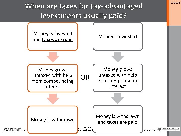 When are taxes for tax-advantaged investments usually paid? Money is invested and taxes are