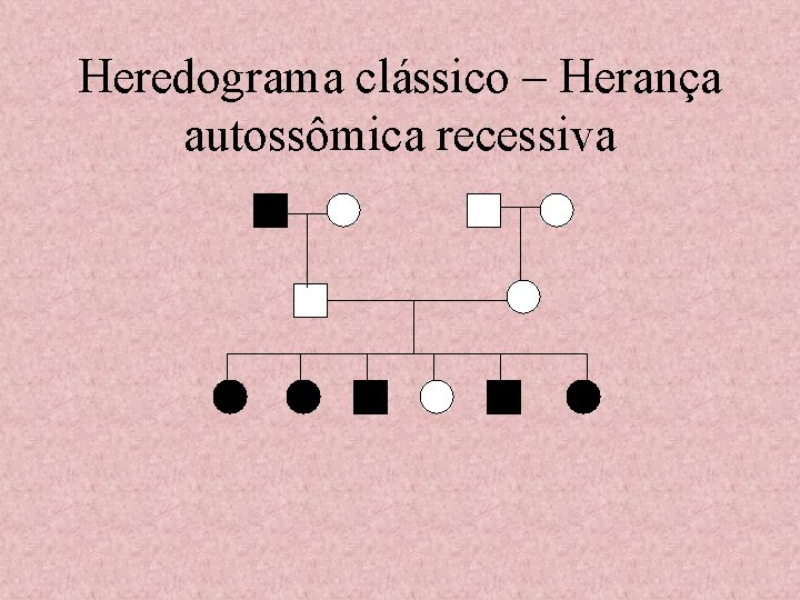 Heredograma clássico – Herança autossômica recessiva 