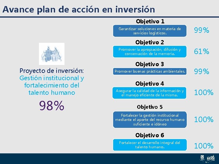 Avance plan de acción en inversión Objetivo 1 Garantizar soluciones en materia de servicios Avance plan de acción en inversión Objetivo 1 Garantizar soluciones en materia de servicios