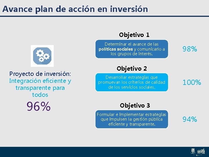 Avance plan de acción en inversión Objetivo 1 Determinar el avance de las políticas Avance plan de acción en inversión Objetivo 1 Determinar el avance de las políticas