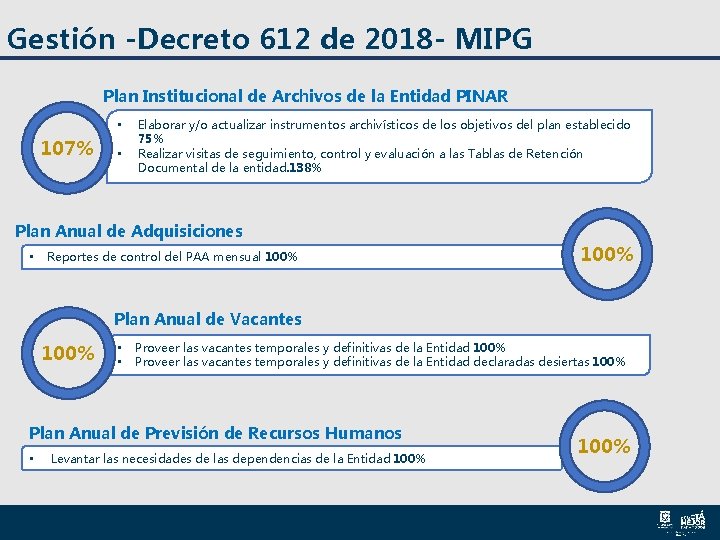 Gestión -Decreto 612 de 2018 - MIPG Plan Institucional de Archivos de la Entidad Gestión -Decreto 612 de 2018 - MIPG Plan Institucional de Archivos de la Entidad