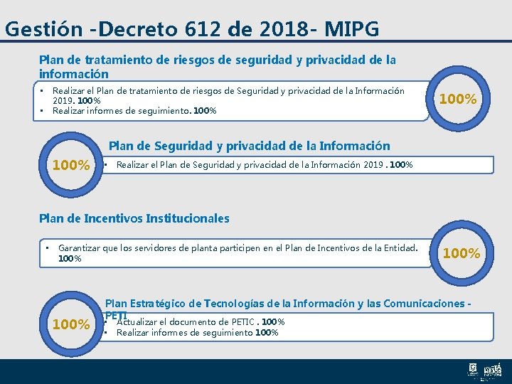 Gestión -Decreto 612 de 2018 - MIPG Plan de tratamiento de riesgos de seguridad Gestión -Decreto 612 de 2018 - MIPG Plan de tratamiento de riesgos de seguridad