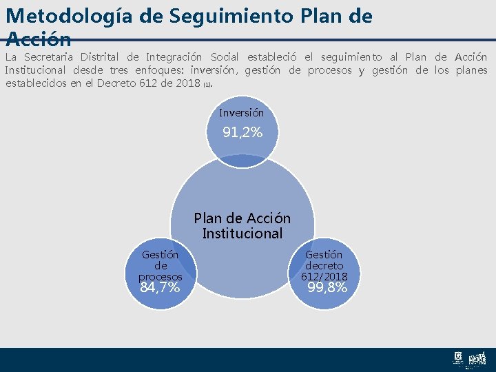 Metodología de Seguimiento Plan de Acción La Secretaria Distrital de Integración Social estableció el Metodología de Seguimiento Plan de Acción La Secretaria Distrital de Integración Social estableció el