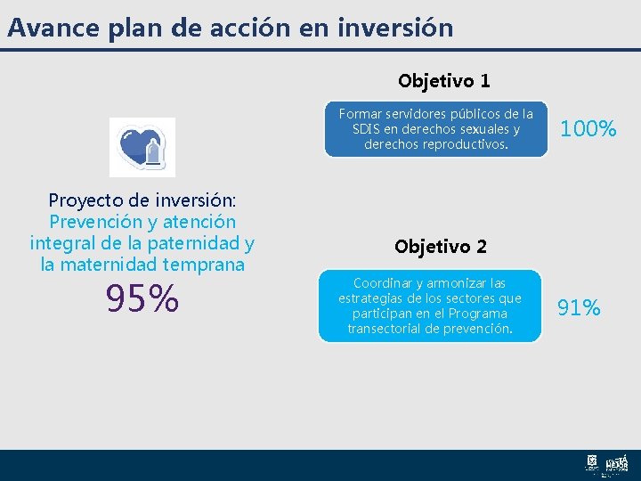 Avance plan de acción en inversión Objetivo 1 Formar servidores públicos de la SDIS Avance plan de acción en inversión Objetivo 1 Formar servidores públicos de la SDIS