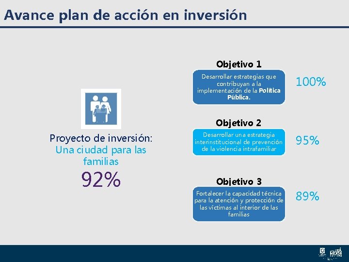 Avance plan de acción en inversión Objetivo 1 Desarrollar estrategias que contribuyan a la Avance plan de acción en inversión Objetivo 1 Desarrollar estrategias que contribuyan a la