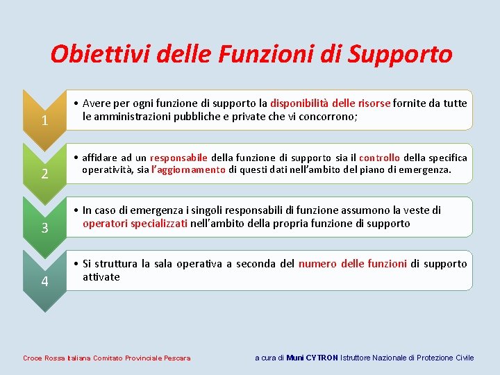 Obiettivi delle Funzioni di Supporto 1 2 3 4 • Avere per ogni funzione Obiettivi delle Funzioni di Supporto 1 2 3 4 • Avere per ogni funzione