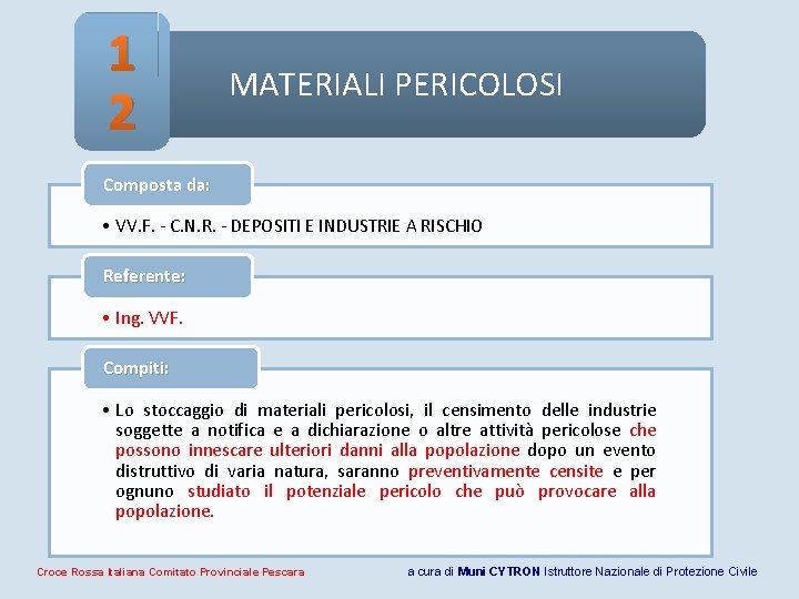 1 2 MATERIALI PERICOLOSI Composta da: • VV. F. - C. N. R. - 1 2 MATERIALI PERICOLOSI Composta da: • VV. F. - C. N. R. -