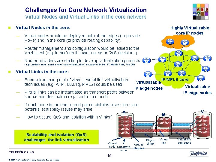 Challenges for Core Network Virtualization Virtual Nodes and Virtual Links in the core network Challenges for Core Network Virtualization Virtual Nodes and Virtual Links in the core network