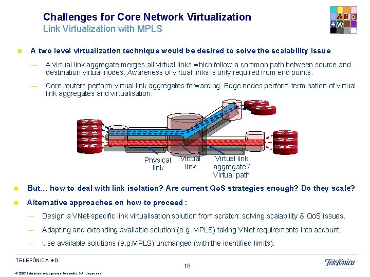Challenges for Core Network Virtualization Link Virtualization with MPLS n A two level virtualization Challenges for Core Network Virtualization Link Virtualization with MPLS n A two level virtualization
