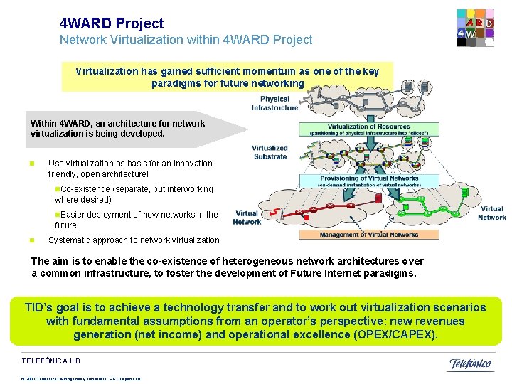 4 WARD Project Network Virtualization within 4 WARD Project Virtualization has gained sufficient momentum 4 WARD Project Network Virtualization within 4 WARD Project Virtualization has gained sufficient momentum