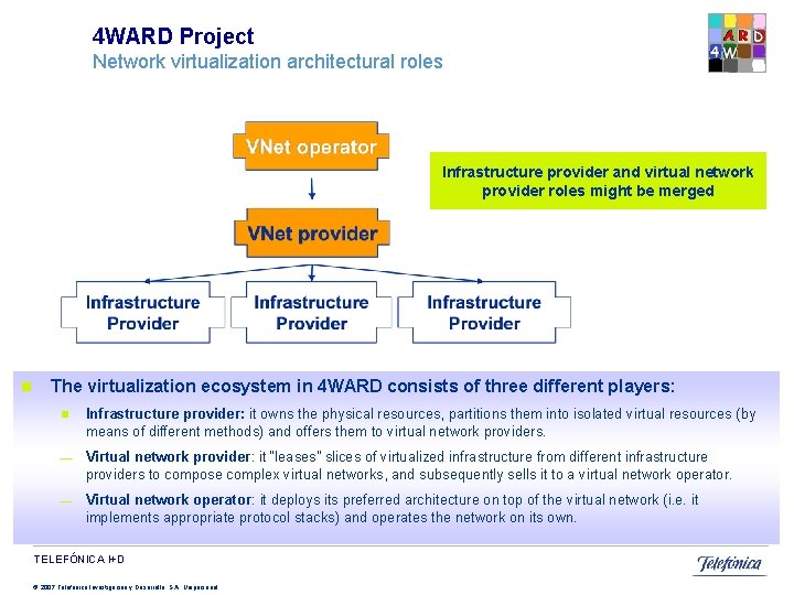 4 WARD Project Network virtualization architectural roles Infrastructure provider and virtual network provider roles 4 WARD Project Network virtualization architectural roles Infrastructure provider and virtual network provider roles