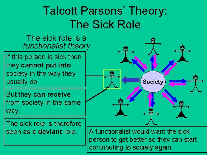 Talcott Parsons’ Theory: The Sick Role The sick role is a functionalist theory If