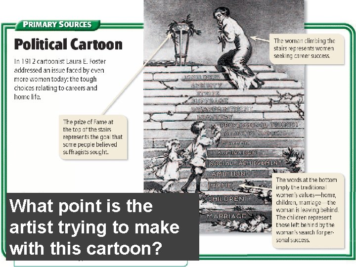 What point is the artist trying to make with this cartoon? What point is the artist trying to make with this cartoon?