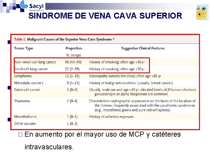 SINDROME DE VENA CAVA SUPERIOR n Hace 50 años: ETIOLOGÍA INFECCIOSA. ¨ Aneurisma ¨ SINDROME DE VENA CAVA SUPERIOR n Hace 50 años: ETIOLOGÍA INFECCIOSA. ¨ Aneurisma ¨