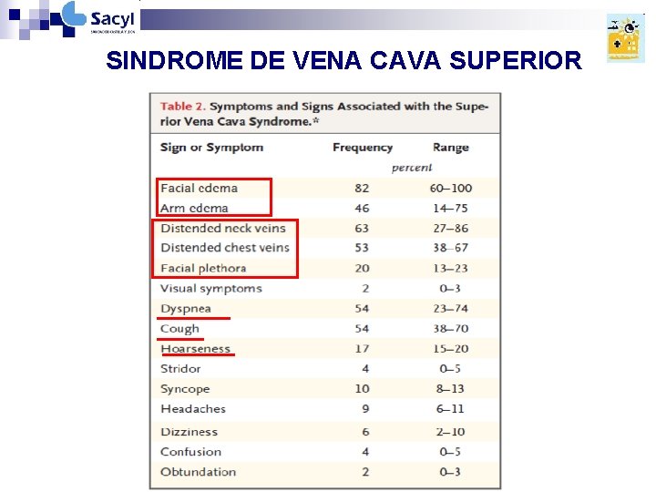 SINDROME DE VENA CAVA SUPERIOR SINDROME DE VENA CAVA SUPERIOR