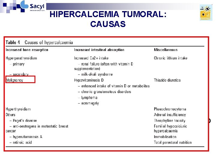 HIPERCALCEMIA TUMORAL: CAUSAS n Destrucción focal ósea por metástasis óseas: liberación de moléculas estimuladoras HIPERCALCEMIA TUMORAL: CAUSAS n Destrucción focal ósea por metástasis óseas: liberación de moléculas estimuladoras