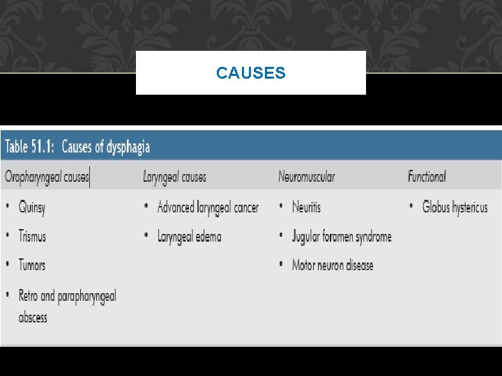 CAUSES 