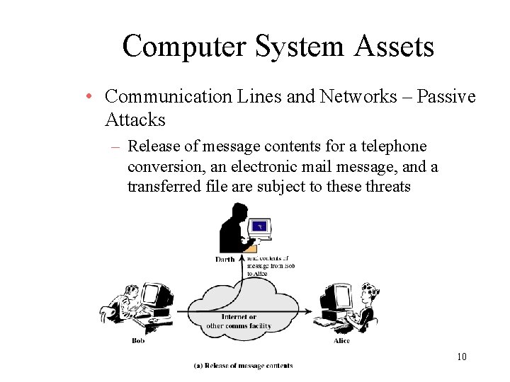 Computer System Assets • Communication Lines and Networks – Passive Attacks – Release of