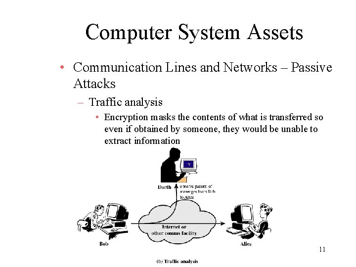 Computer System Assets • Communication Lines and Networks – Passive Attacks – Traffic analysis