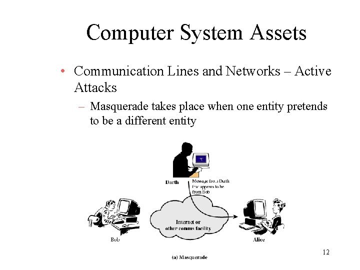 Computer System Assets • Communication Lines and Networks – Active Attacks – Masquerade takes