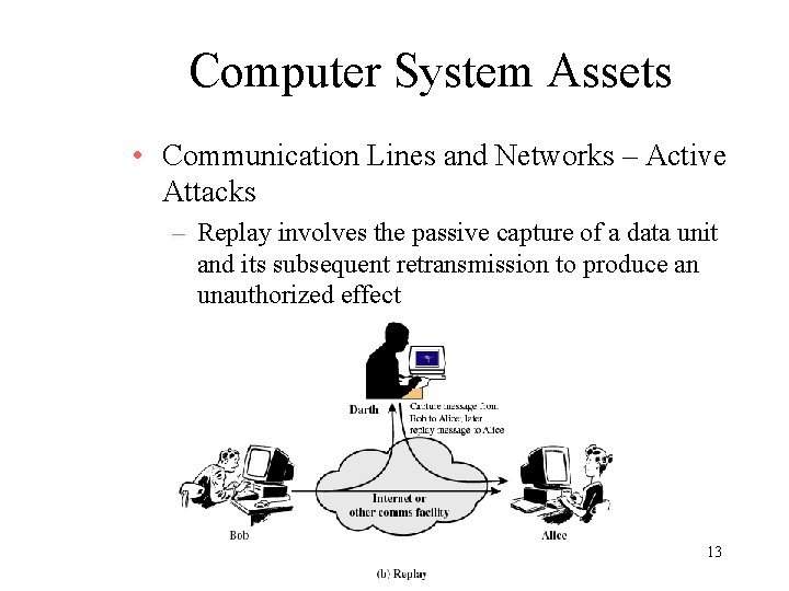 Computer System Assets • Communication Lines and Networks – Active Attacks – Replay involves
