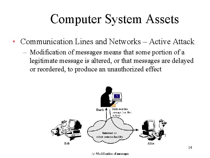 Computer System Assets • Communication Lines and Networks – Active Attack – Modification of