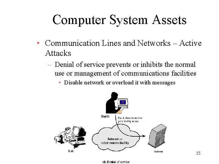 Computer System Assets • Communication Lines and Networks – Active Attacks – Denial of