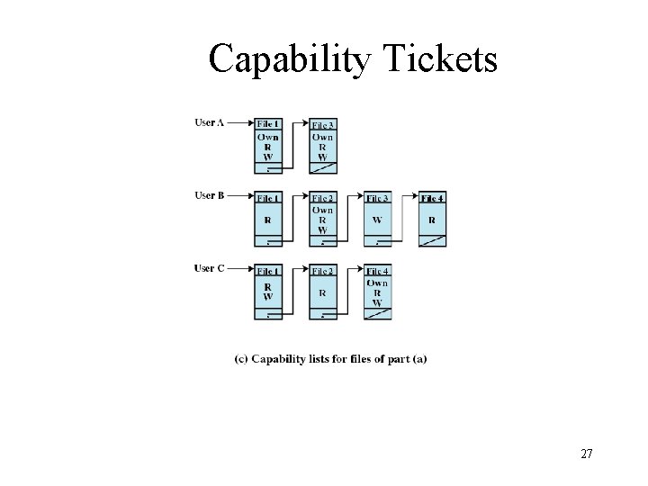 Capability Tickets 27 