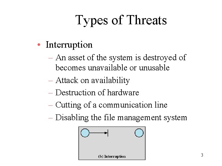 Types of Threats • Interruption – An asset of the system is destroyed of