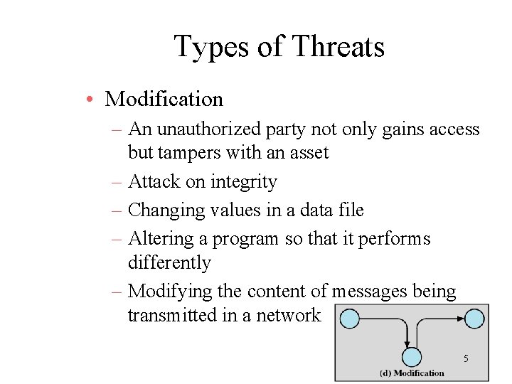 Types of Threats • Modification – An unauthorized party not only gains access but