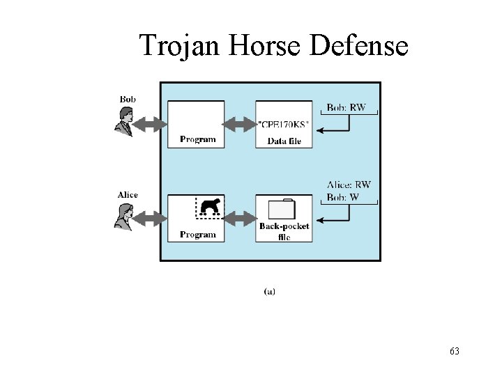 Trojan Horse Defense 63 