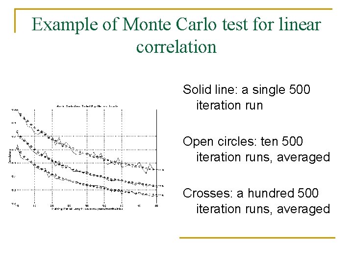 Example of Monte Carlo test for linear correlation Solid line: a single 500 iteration