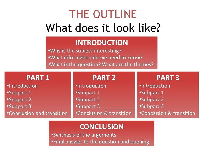 THE OUTLINE What does it look like? INTRODUCTION • Why is the subject interesting?