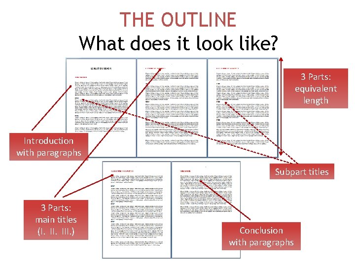 THE OUTLINE What does it look like? 3 Parts: equivalent length Introduction with paragraphs