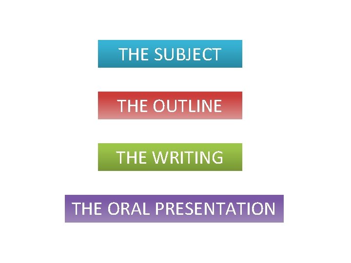 THE SUBJECT THE OUTLINE THE WRITING THE ORAL PRESENTATION 