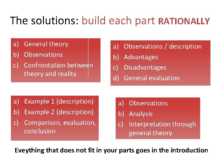 The solutions: build each part RATIONALLY a) General theory b) Observations c) Confrontation between