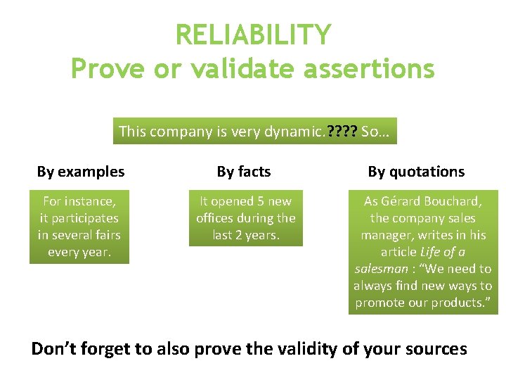 RELIABILITY Prove or validate assertions This company is very dynamic. ? ? So… By