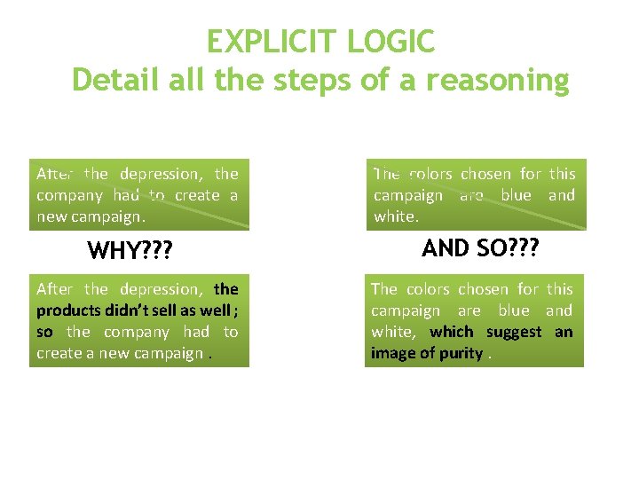 EXPLICIT LOGIC Detail all the steps of a reasoning After the depression, the company