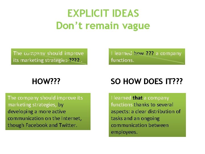 EXPLICIT IDEAS Don’t remain vague The company should improve its marketing strategies ? ?