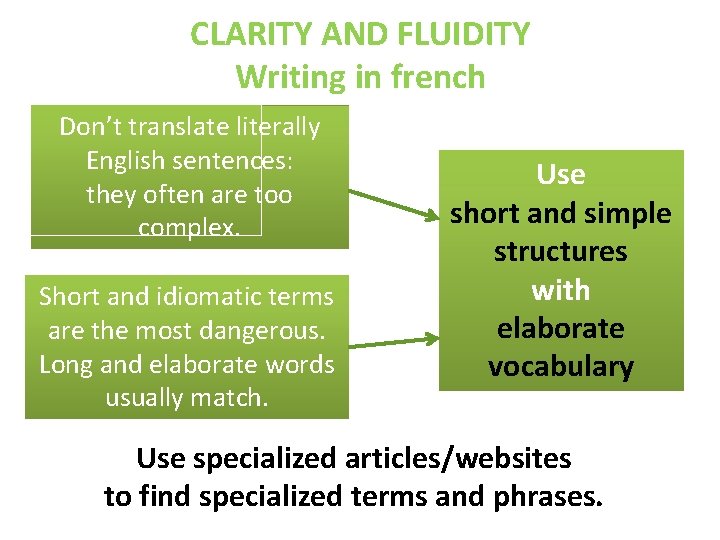 CLARITY AND FLUIDITY Writing in french Don’t translate literally English sentences: they often are