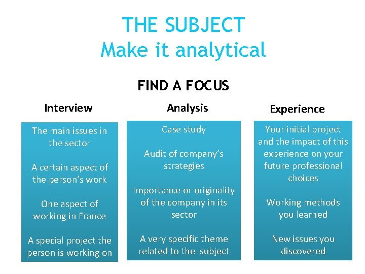 THE SUBJECT Make it analytical FIND A FOCUS Interview The main issues in the